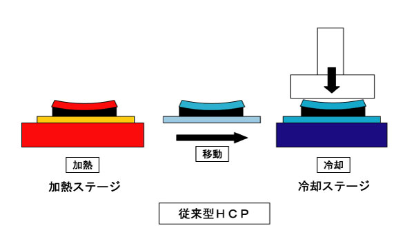 従来型HCP.jpg